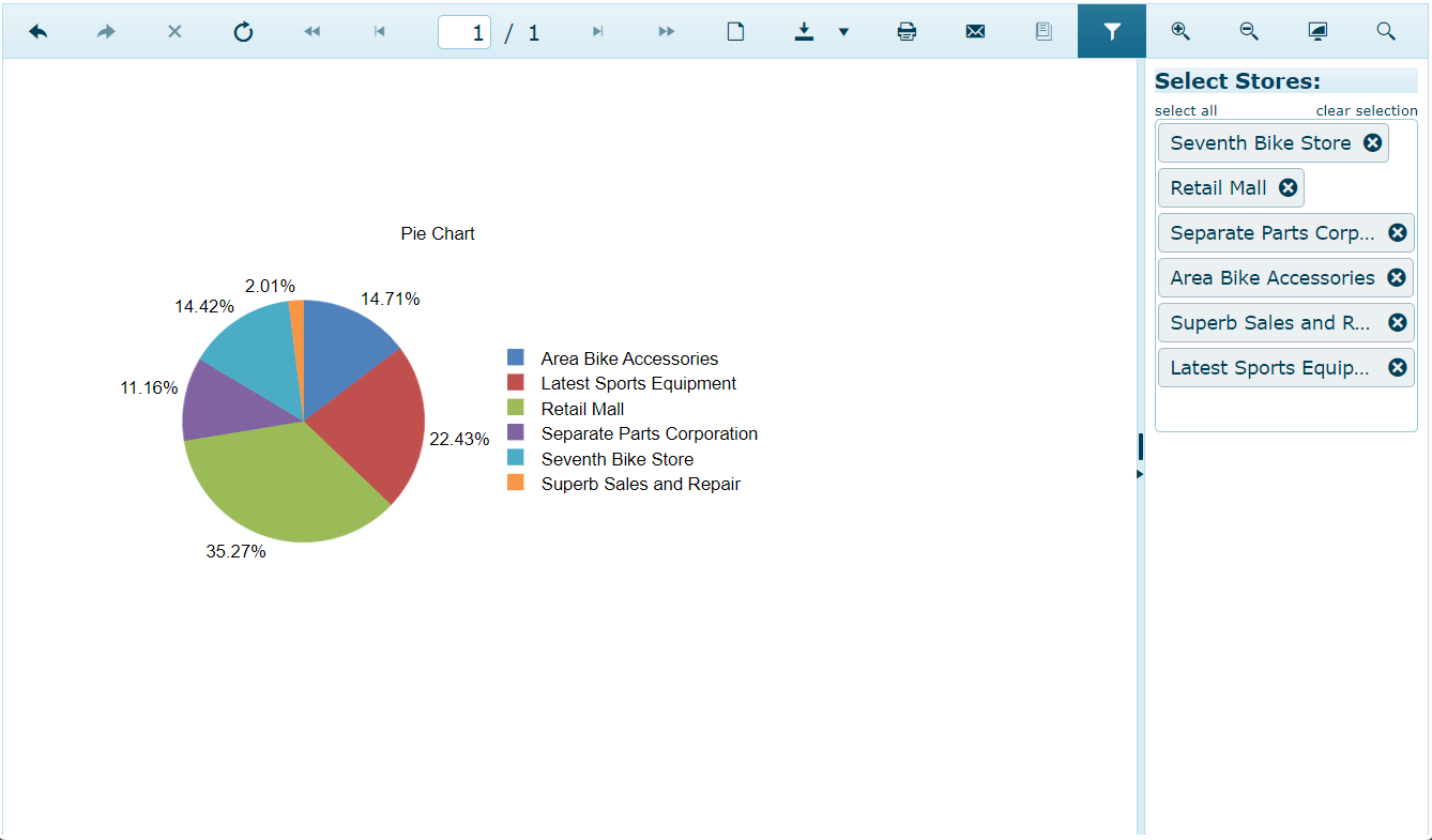 An image of the pie chart with the filtered applied to it and previewed in the HTML5 Report Viewer