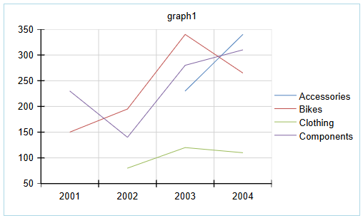Line Chart Type 