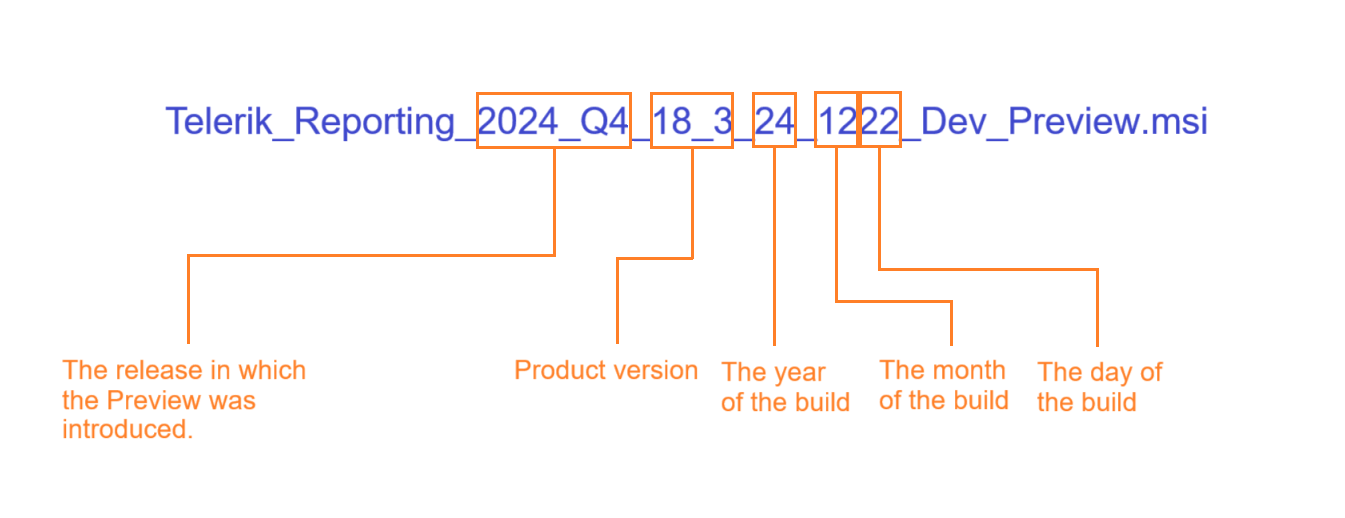 Telerik Reporting Internal Build Version Number Breakdown