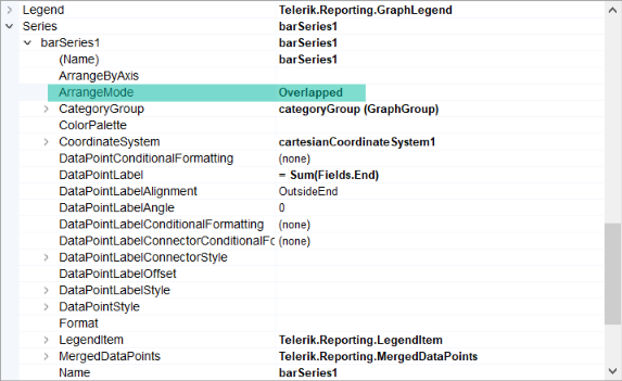 OverlappedGraphSeries