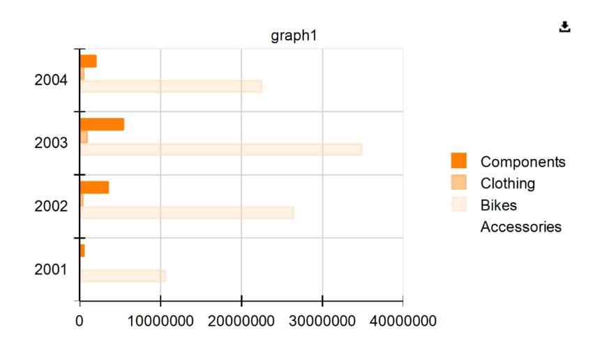 Showing the Borders Around the Bars ><
