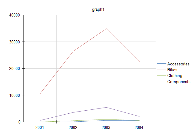 Preview of Graph Item with Basic Line Chart