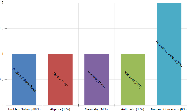 Rotated Data Point Labels