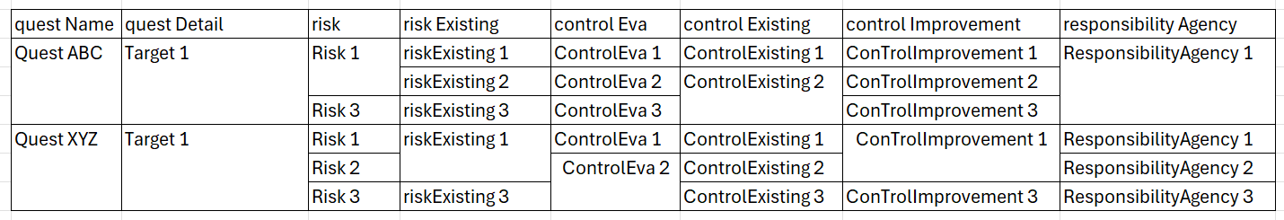 Merged neighbor table cells with identical content.