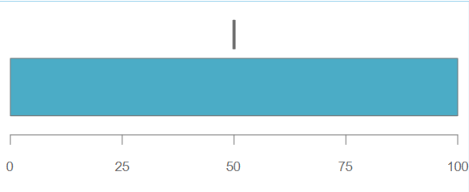 The default look of the Single-Range Horizontal Linear Gauge