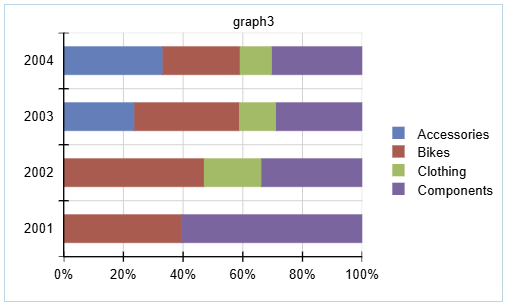 100% Stacked Bar Chart Type 