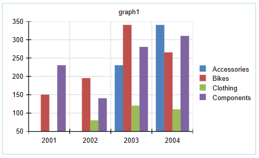 Clustered Column Chart Type 