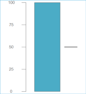 The default look of the Single-Range Vertical Linear Gauge