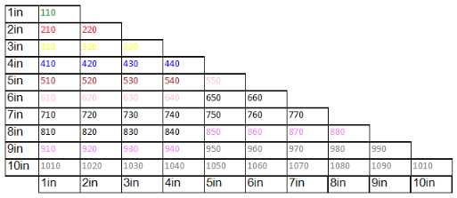 The required triangle matrix layout.