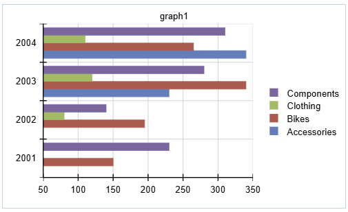 Clustered Bar Chart Type 