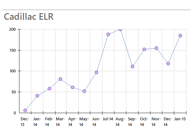Graph Bindings Original Layout ELR
