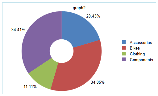 Doughnut Chart Type 
