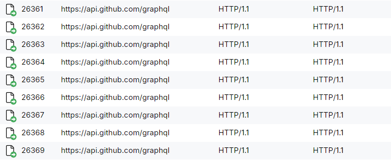 Multiple requests captured by Fiddler Everywhere.