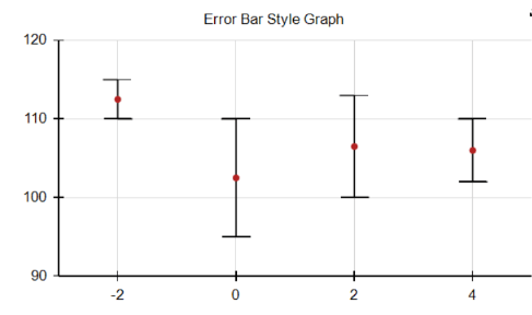 The final layout of the error bar style graph in the Standalone Report Designer.