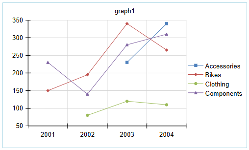 Line with Markers Chart Type 
