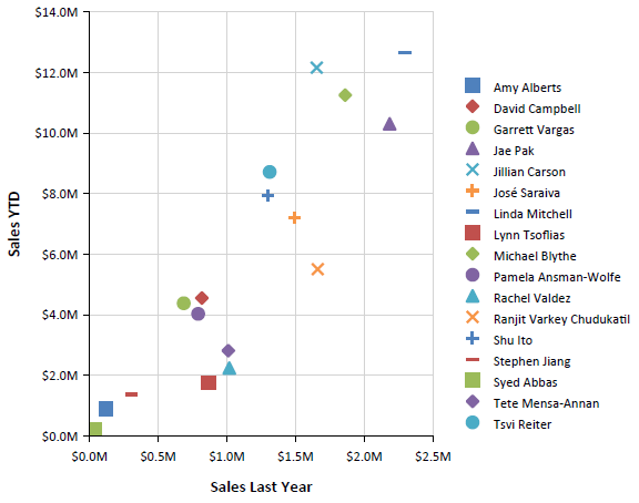 Preview of Graph Item with basic Scatter Chart