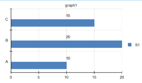 The desired Bar Chart with DataPoint labels on top of the series.