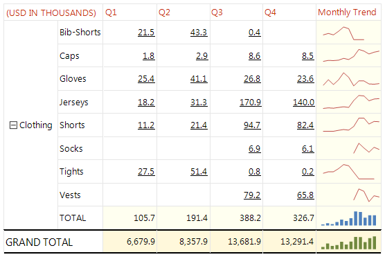 Preview of the Obsolete Sparkline Chart