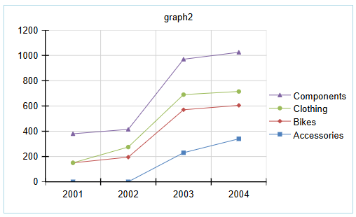Stacked Line with Markers Chart Type 