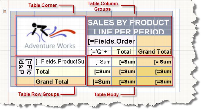 Crosstab Corner, Row Group, Column Group and Body areas