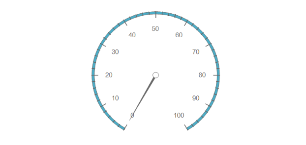 The default look of the Single-Range Radial Gauge