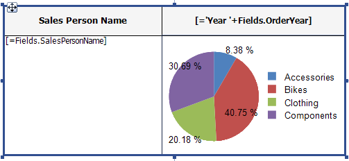 Crosstab with the nested Graph inserted in its Body area