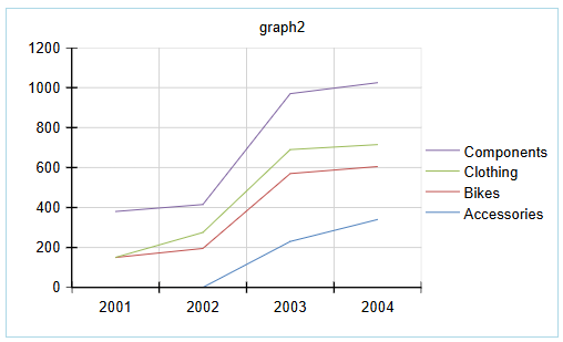 Stacked Line Chart Type 