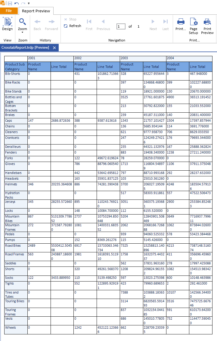 Preview of a report with Crosstab in the Standalone Report Designer