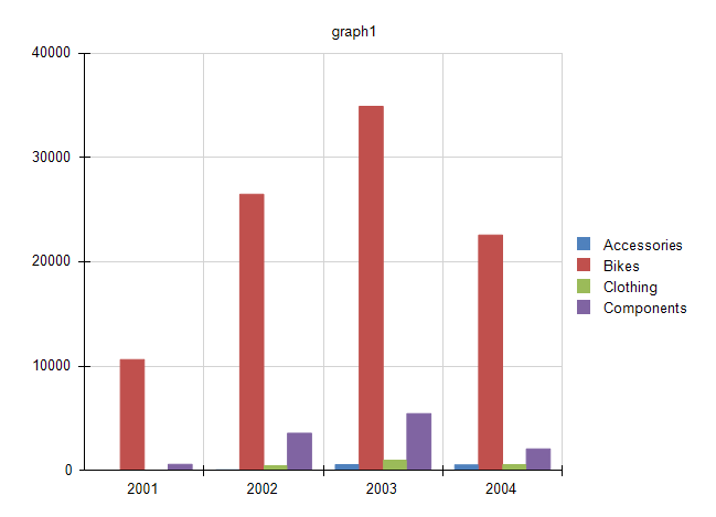 Preview of Graph Item with Clustered Column Chart