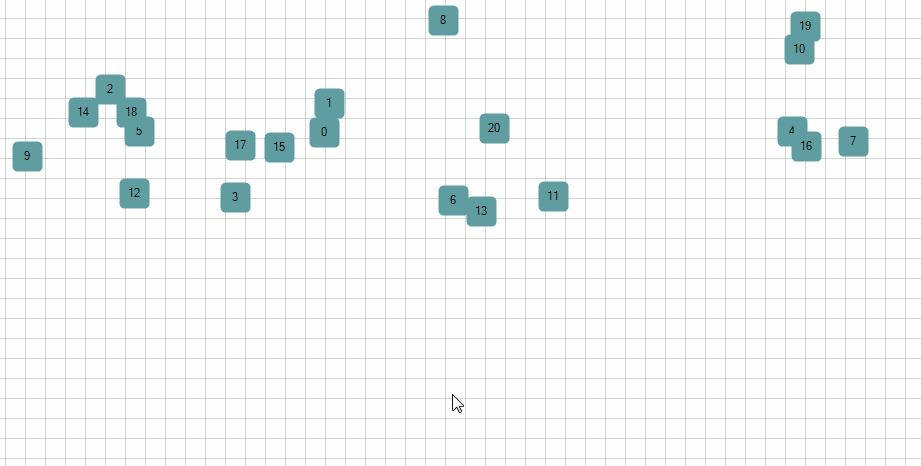 WinForms RadDiagram Grouping shapes