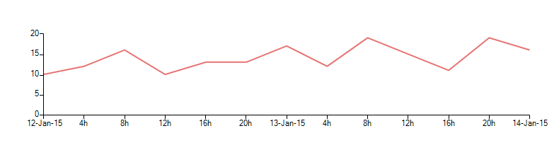 WinForms RadChartView DateTime Format Provider