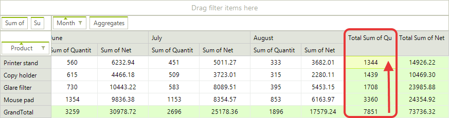WinForms RadPivotGrid Descending Totals