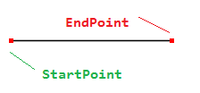 WinForms RadDiagram DiagramConnections