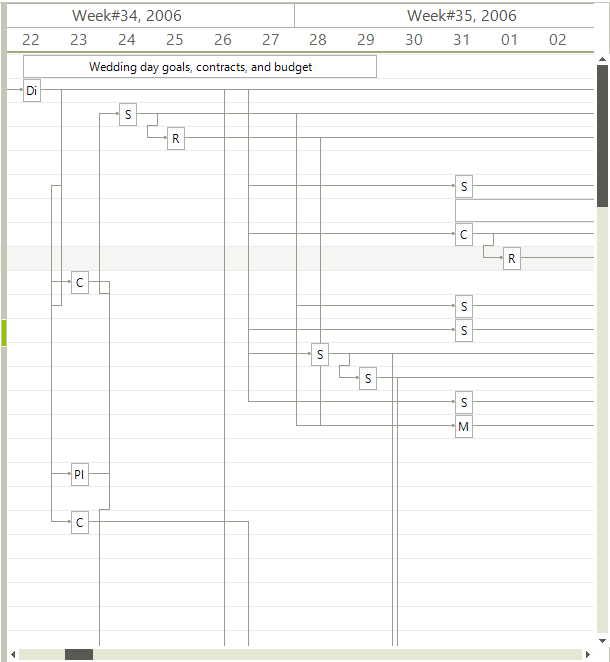 WinForms RadGanttView Bound Mode