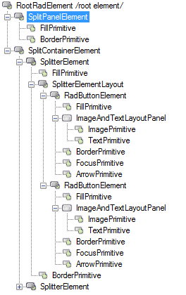 WinForms RadSplitContainer's elements hierarchy