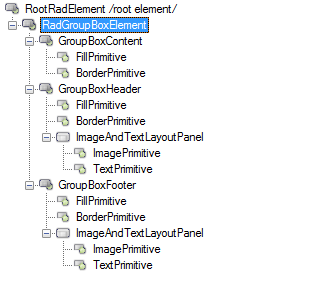 WinForms RadGroupBox Element Hierarchy