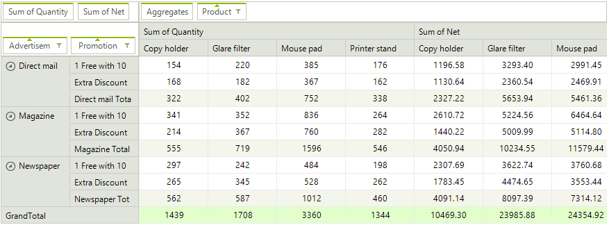 WinForms RadPivotGrid Drag Drop