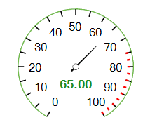 WinForms RadGauges RangeEnd