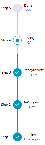 WinForms RadStepProgressBar Vertical Flow Direction