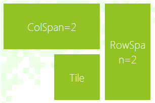 WinForms RadPanorama CellPadding
