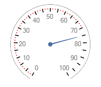WinForms RadialGaugeTicks End Visible Range