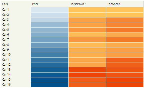 WinForms RadHeatMap HeatMapValueGradientColorizer