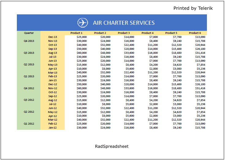 WinForms RadSpreadsheet Headers and footers in a spreadsheet