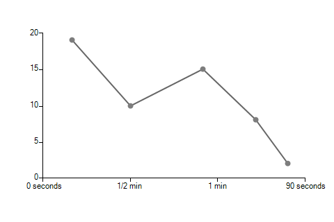 WinForms RadChartView Format Provider