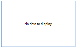 WinForms RadVirtualGrid ShowNoDataText