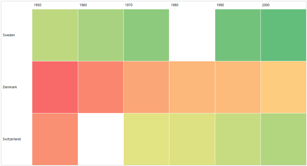 WinForms RadHeatMapMap Unbound Mode CategoricalDefinition