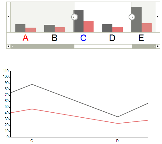 WinForms RadRangeSelector Changed Chart Labels