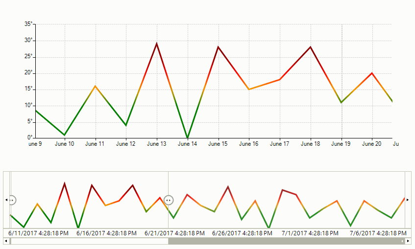 WinForms RadRangeSelector Custom Rendering