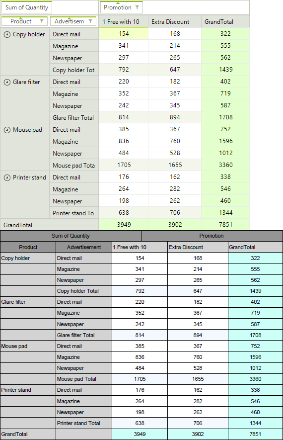 WinForms RadPivotGrid RadPivotGrid to PDF