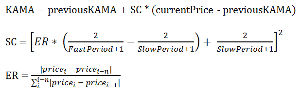WinForms RadChartView Kaufman Formula